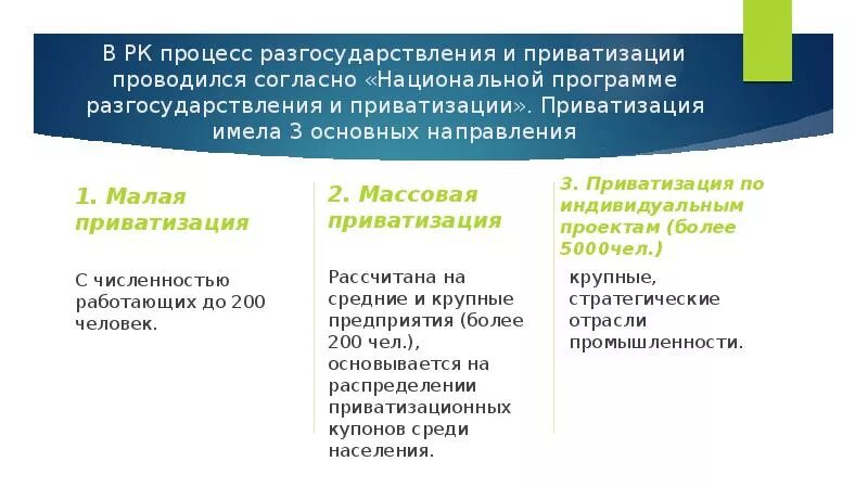 Процесс приватизации в россии. Приватизация госсобственности. Признаки приватизации. Разгосударствление и приватизация. Процесс приватизации в россии.