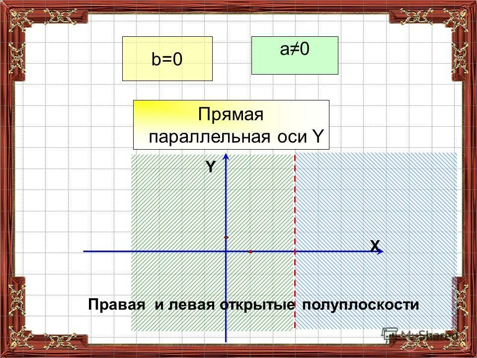 Х 2 означает