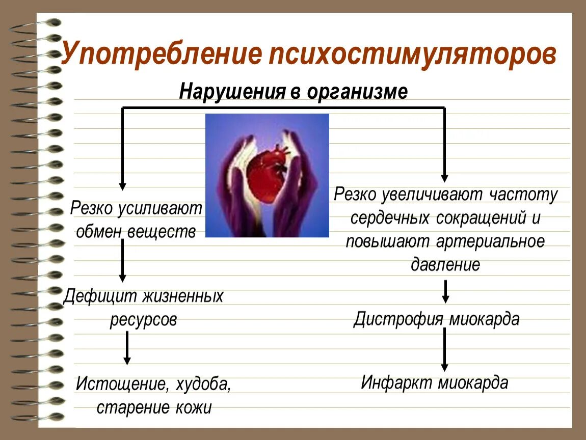 Применение психостимуляторов. Психостимуляторы  расстройства. Зависимость от психостимуляторов. Частота сердечных сокращений и метаболизм миокарда. Усиливают частоту сердечных сокращений