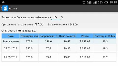 Как узнать сколько литров бензина