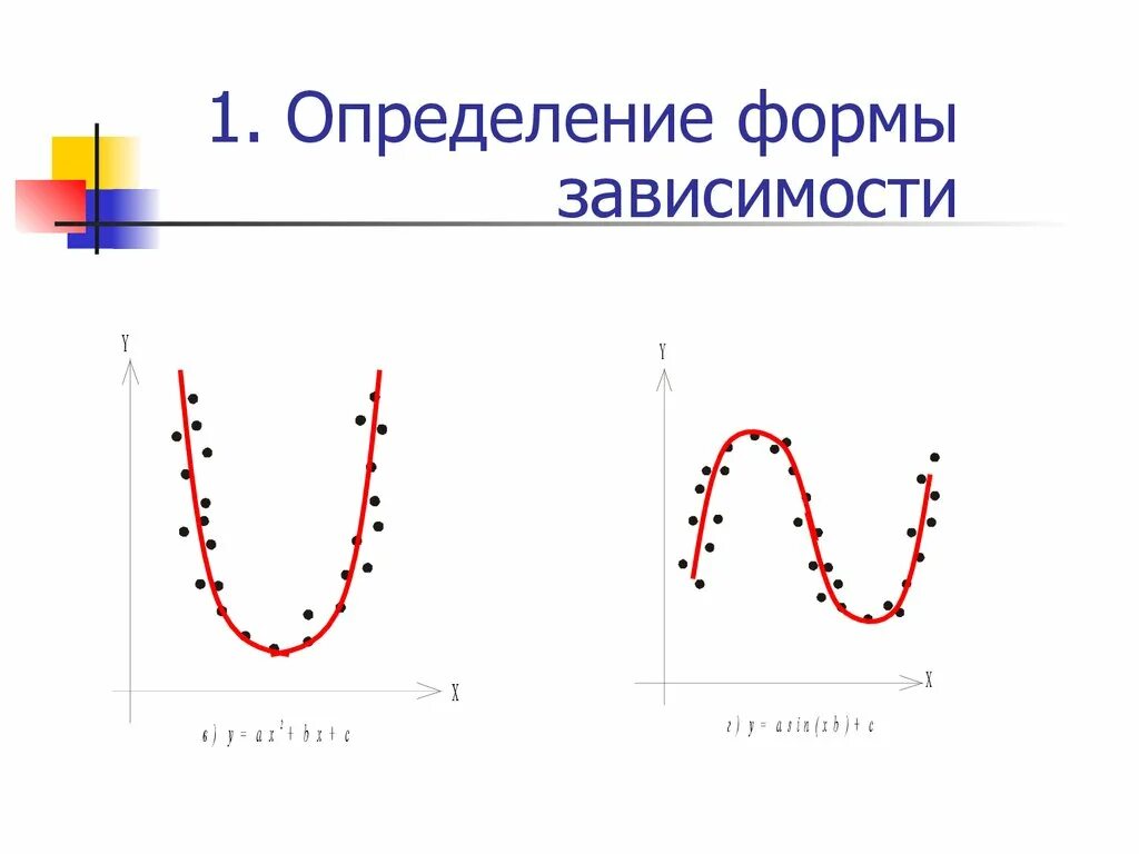 Форма зависимости 11