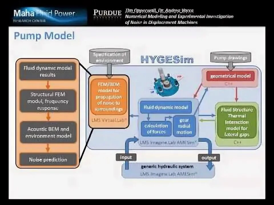 Hid power. Флоу управления проектом. Проджект менеджмент схема работы. Project Flow diagram. ОСС онлайн.