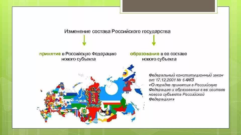 Изменение состава субъектов РФ. Состав Российской Федерации. Государства в составе Федерации,. Состав Федерации РФ.