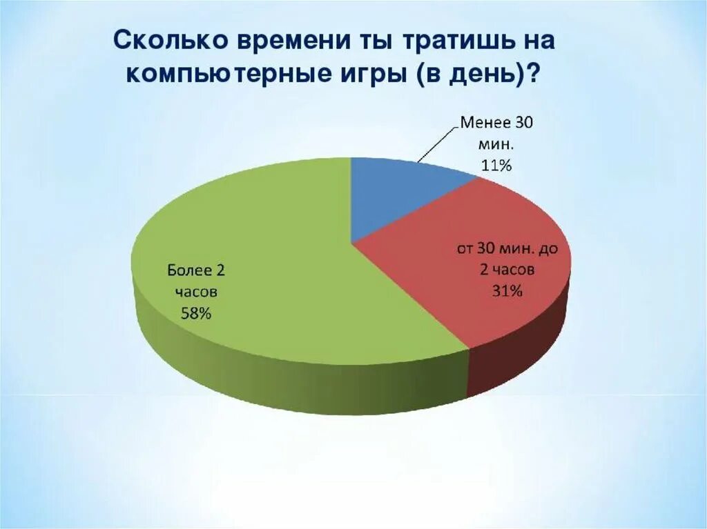 Сколько потратить на телефон