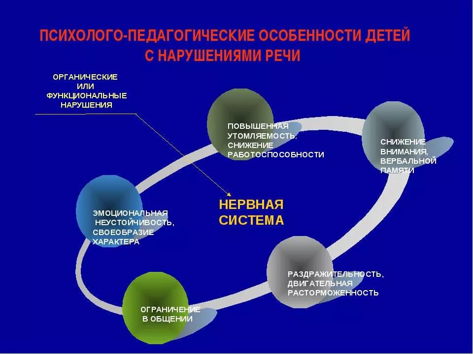 Психологические особенности детей. Психолого педагогические особенности детей 6 лет. Характеристика на ребенка. Психолого-педагогическая характеристика на ребенка 4 лет с зпр. Характеристика ребенка с сдвг.