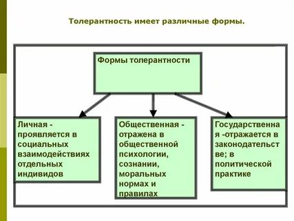Толерантность это в психологии