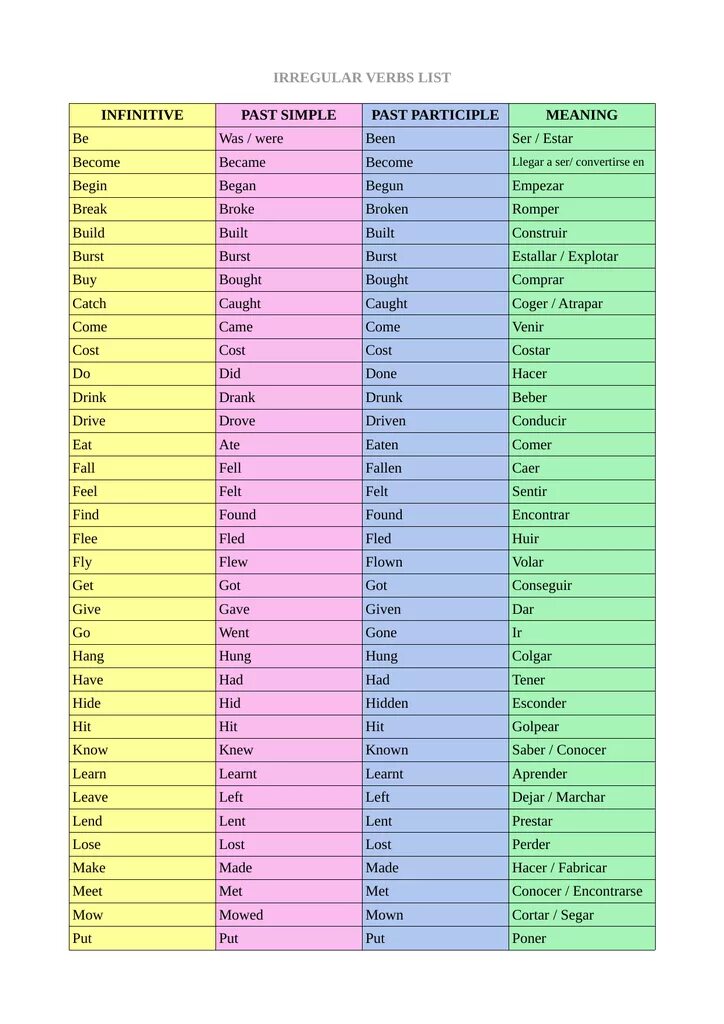 Past simple Irregular verbs. Таблица неправильных глаголов английского языка. Таблица правильных и неправильных глаголов. Неправильные глаголы list of Irregular verbs.