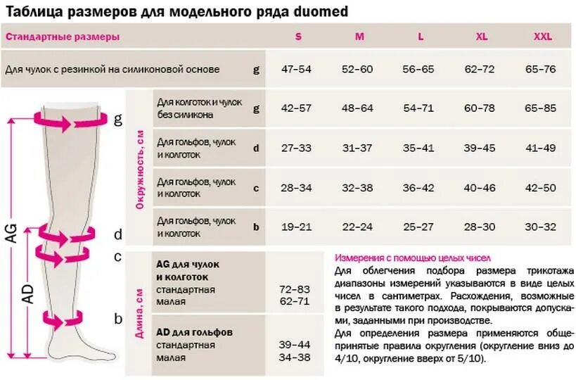 Как правильно подобрать компрессионные чулки. Чулки медивен 2 класс компрессии размер. компрессионные чулки mediven plus. mediven plus таблица размеров гольфы. трико mediven plus 215c/216c противоварикозное, 2 класс.