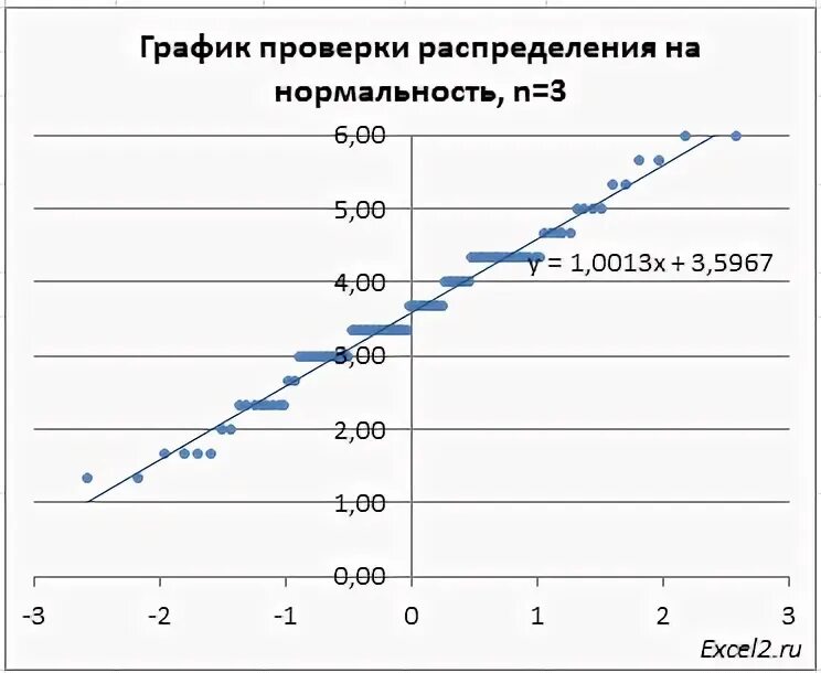 Проверить графику