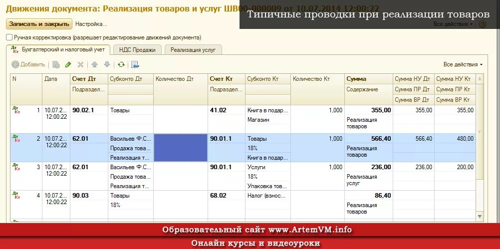 Реализация товаров бухгалтерском учете