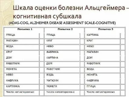 Шкала болезнь альцгеймера