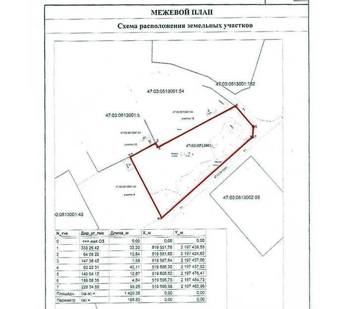 Межевой план по объединению земельного участка. Документ о межевании земельного участка как выглядит. Процедура межевания земельного участка поэтапно. Схема выноса границ земельного участка. Кадастровый план межевания