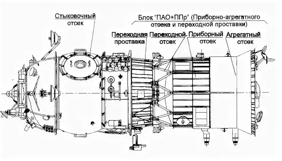 Пао блоки. Аппарат Прогресс стыковочный модуль. Пирс МКС модуль чертёж. Стыковочный узел космического корабля схема. Герметичный отсек космического аппарата Союз.