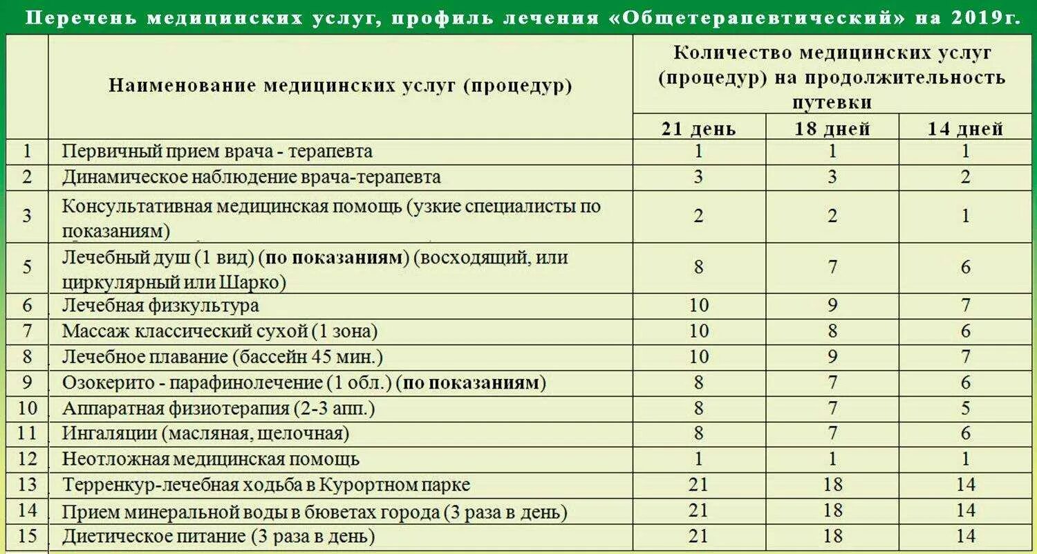Лечебный план