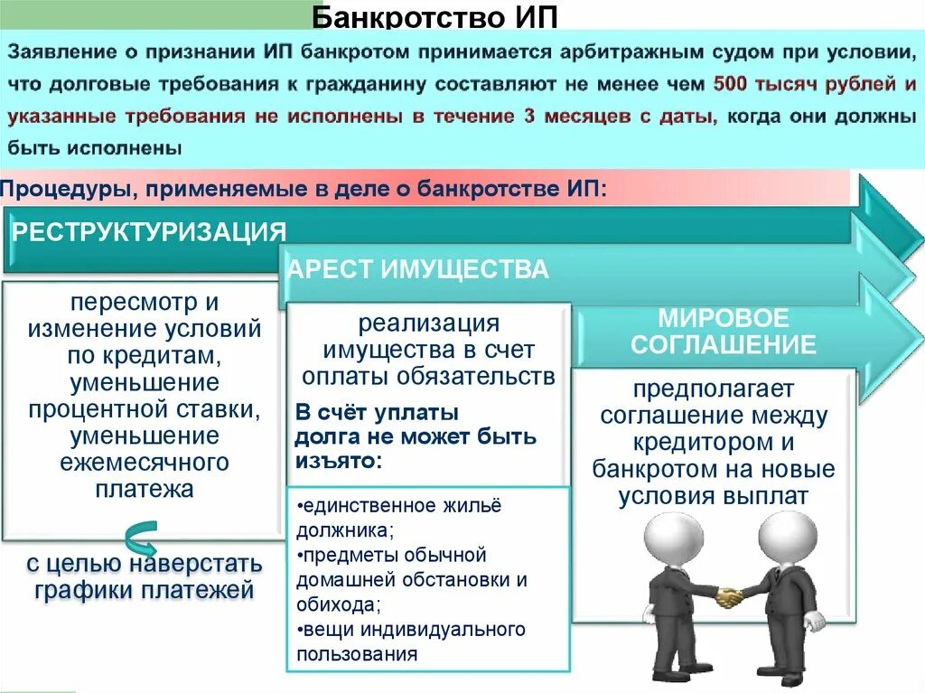 Банкротство в процессе ликвидации. Процедура банкротства индивидуального предпринимателя. Несостоятельность банкротство индивидуального предпринимателя. Этапы процедуры банкротства индивидуального предпринимателя. Стадии процедуры банкротства ИП.