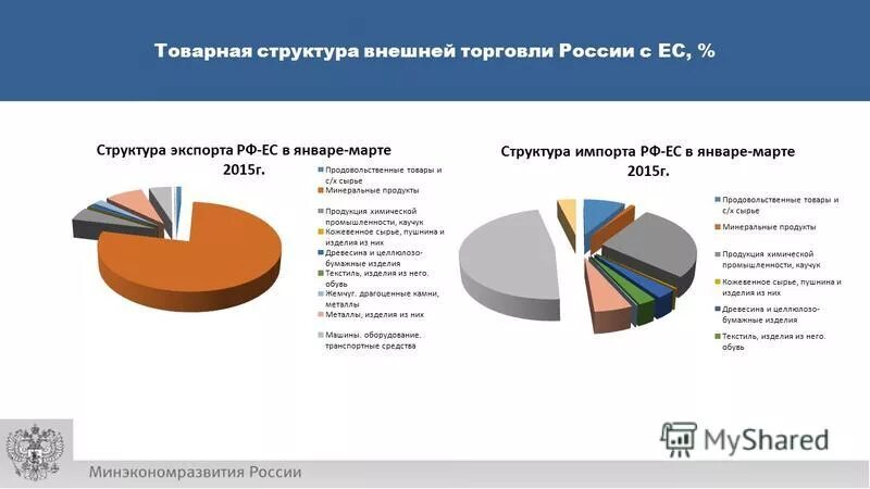 Структура внешней торговли страны. Структура внешней торговли. Структура торговли России. Товарная структура внешней торговли РФ. Географическая структура внешней торговли России.