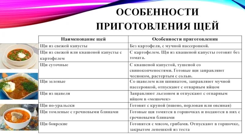 Особенности щи