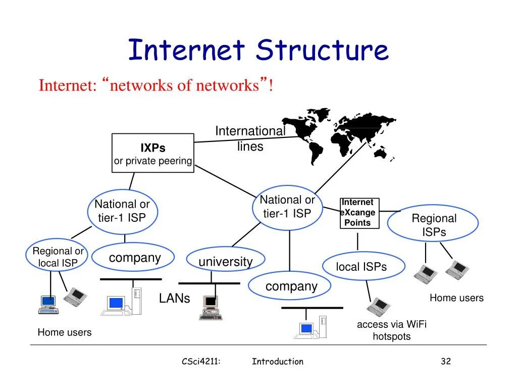 Интернет и его структуры. Структура сети интернет. структура сети internet. интернет структура интернета. структура интернета схема.