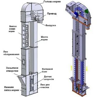 Описания элеватора