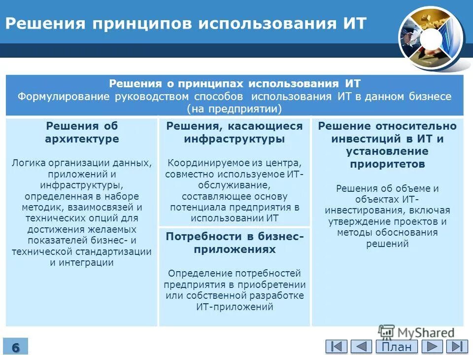 Принципы использования программы. Принципы использования информации. Модульный принцип построения. Принципы использования программы. Составление схемы: классификация программного обеспечения.