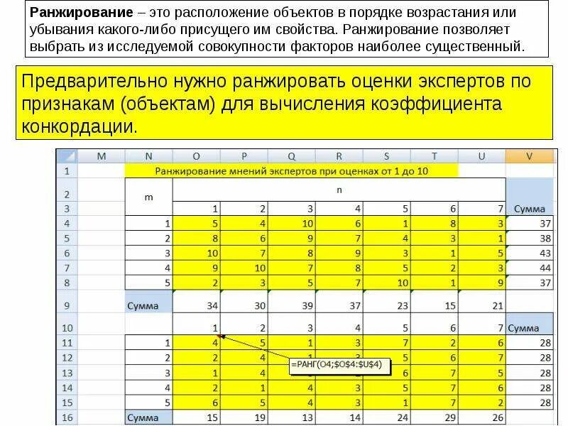 Задача ранжирования. Последовательно прогнозирования методом Дельфи. Ранжированный ряд экспертных оценок. Метод Дельфи ранжирование. Метод Дельфи экспертных оценок.