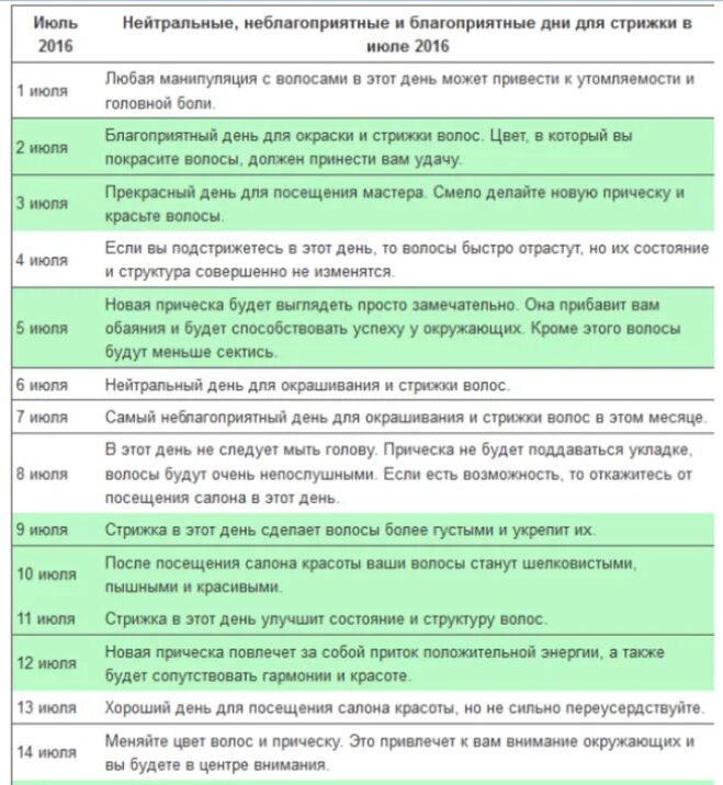 Дни для стрижки волос в июле. Благоприятные дни недели для стрижки волос. Благоприятные дни для стрижки в июле. Неблагоприятные дни для стрижки. Какой день стричь волосы апреле в 2024г