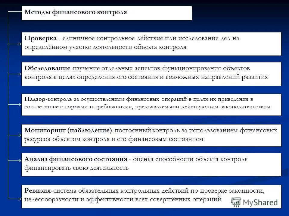 Методы финансово хозяйственного контроля. Методы финансового контроля финансового контроля это. Характеристика методов финансового контроля. Методы организации финансового контроля. Методы фактического финансового контроля.