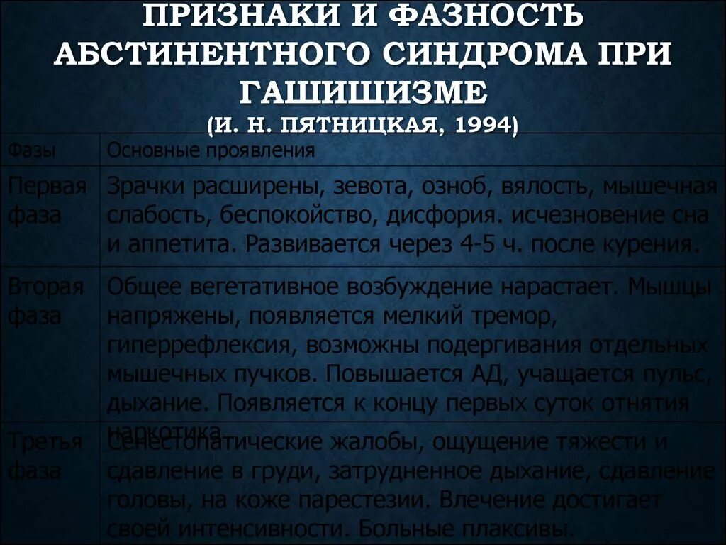 Абстинентный синдром что такое симптомы. Абстинентный синдром это проявление. признаки абстинентного синдрома. опийный абстинентный синдром. абстинентный синдром при опийной наркомании.