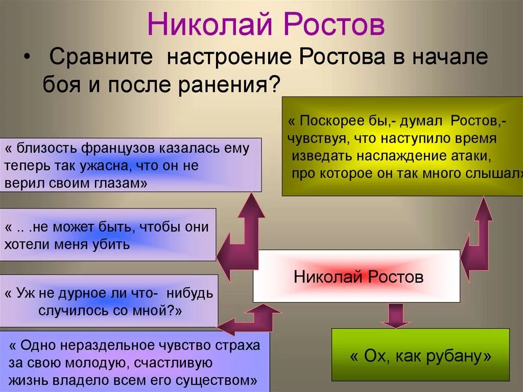 Подвиг николая ростова