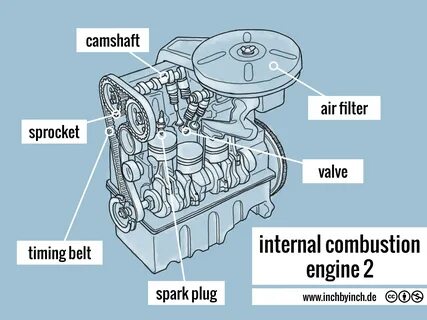 Internal Combustion Engine Parts