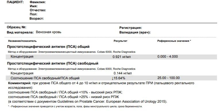 Норма пса у мужчин. Исследование пса общий норма. Пса анализы анализы общий и Свободный. Нормальные показатели анализов крови на пса. Расшифровка анализа пса у мужчин общий.