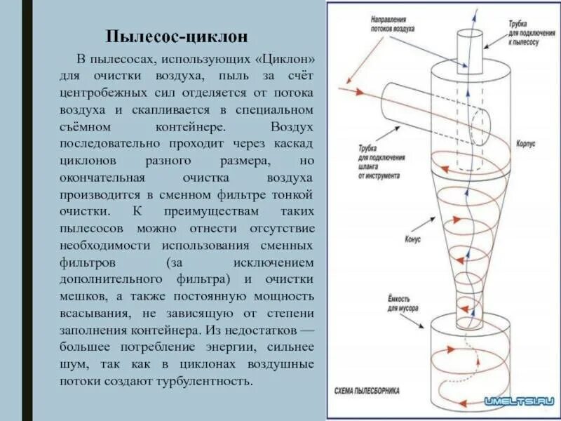 Преимущества циклонных пылесосов. Принцип схема очистки воздуха циклон. Фильтр циклон для воздуха 25мкм. Циклон для пылесоса устройство принцип работы. Принцип работы циклона для пылесоса.