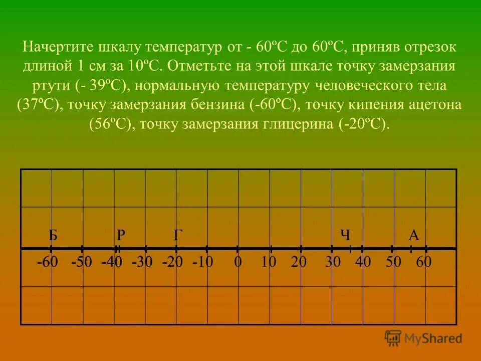 Температуре от 60 0 с