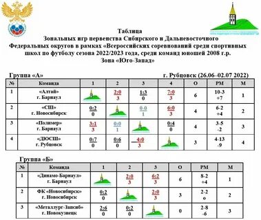 Пфо 2011 2024 2025