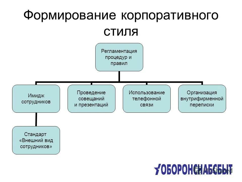 Корпоративные компании связи