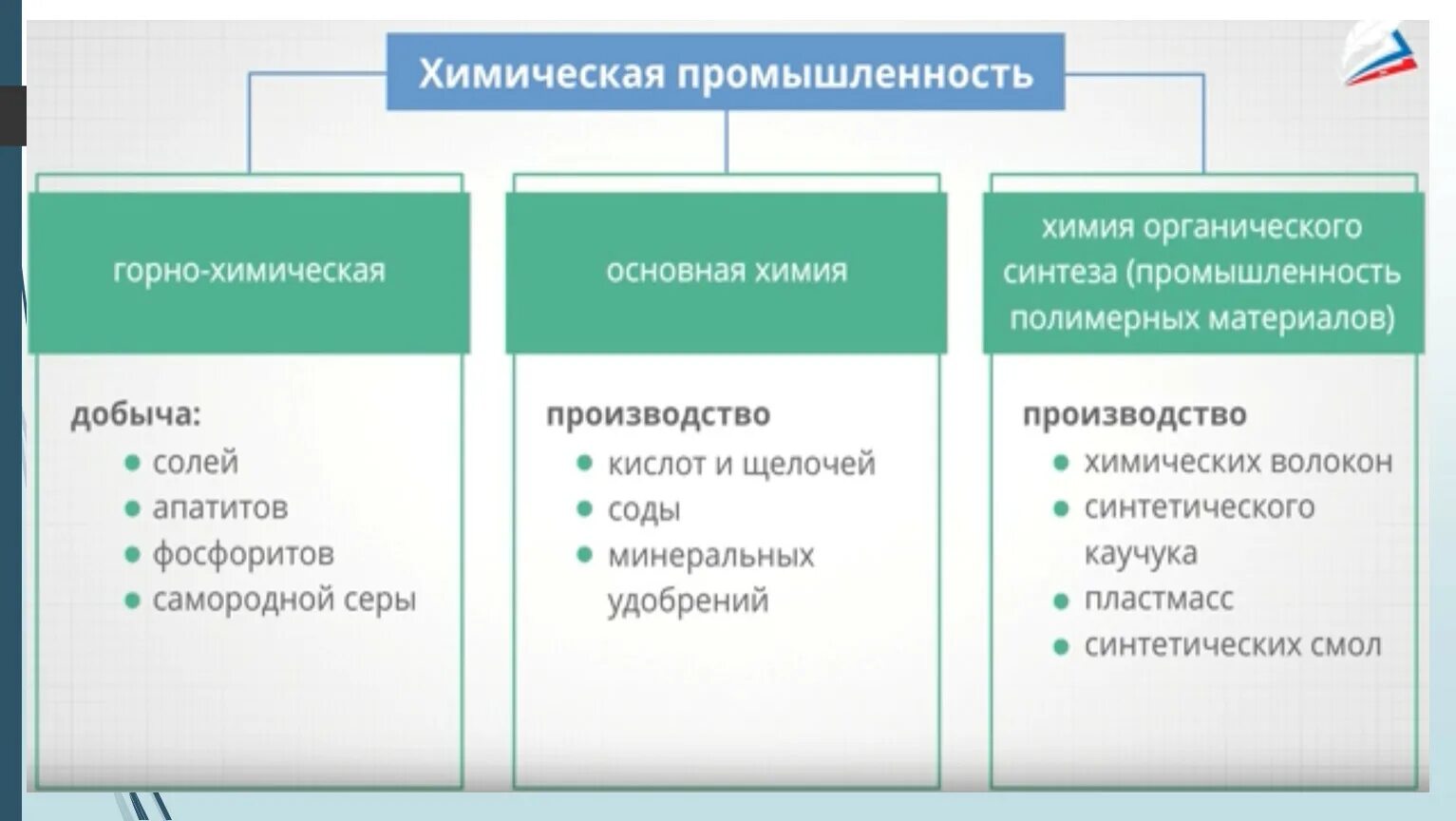 Указать особенности отрасли. Особенности химической промышленности. Особенности химической отрасли. Характеристика химической промышленности. Особенности производства химической отрасли.