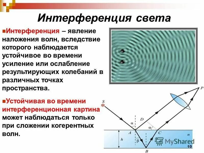 Отражение преломление дифракция