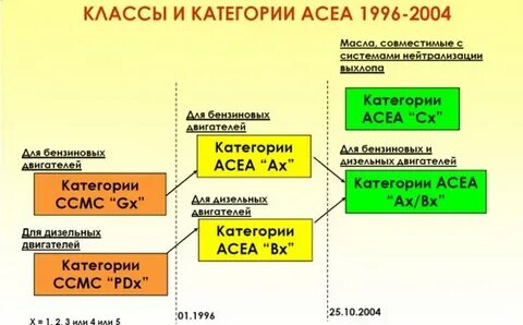 Api c3
