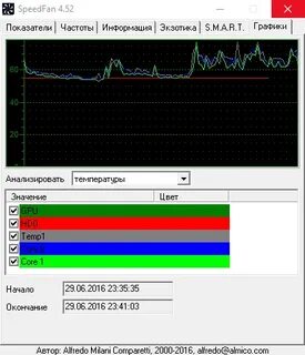 Фан спид