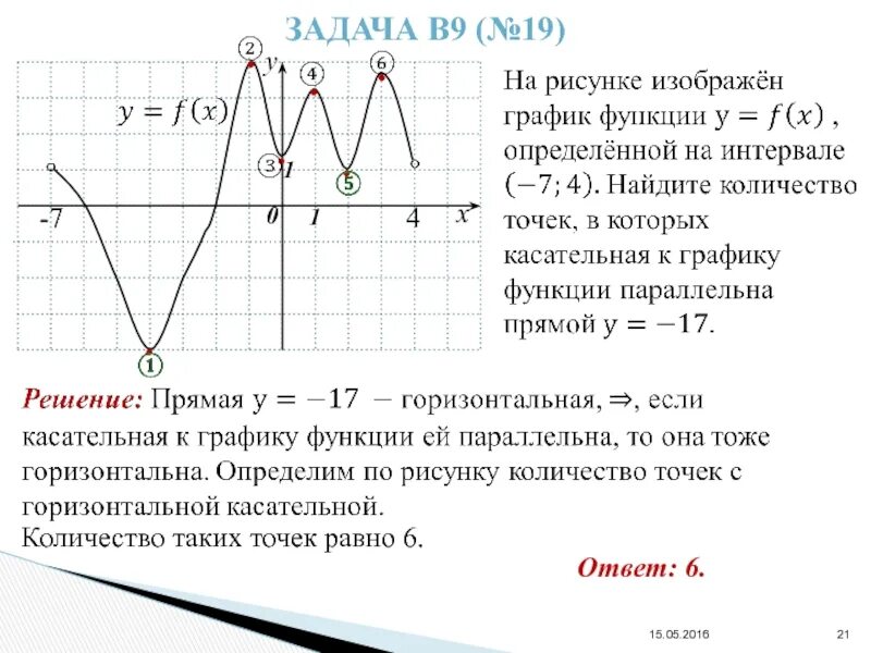 Y 1 x сколько точек. Касательная к графику функции параллельна прямой. В какой точке касательная к графику функции параллельна прямой. 7 Задание ЕГЭ математика профиль касательная. Как определить касательную к графику ЕГЭ задание 7.