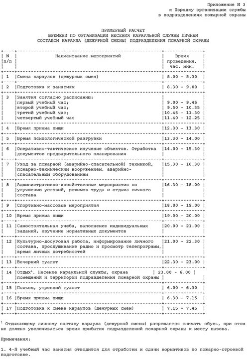 Распорядок дня в пожарной части. Расписание дня в пожарной части. Распорядок дня пожарной охраны. Распорядок дня МЧС приказ. Приказ мчс россии от 20.10 2017 452