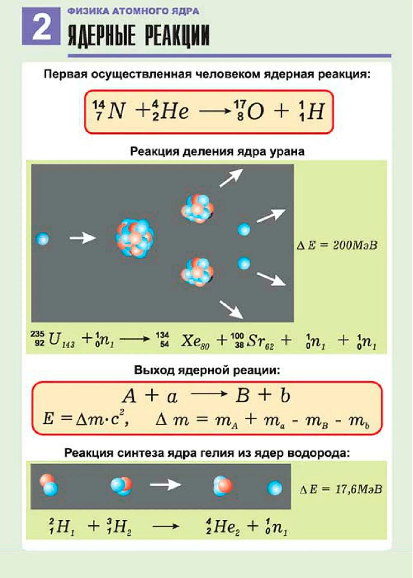 Ядерная физика атомное ядро. Физика. Атомная физика. Основные формулы ядерной физики. Ядерная физика теория.