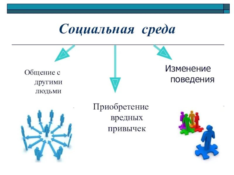 Социальная среда. Влияние социальной среды. Социальная среда человека. Социальная среда подростка схема.