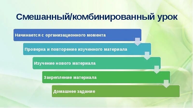 Урок форма организации учебного процесса. Урок как основная форма организации учебного процесса. Комбинированный урок в начальной школе. Структура комбинированного урока. Комбинированный или смешанный урок..