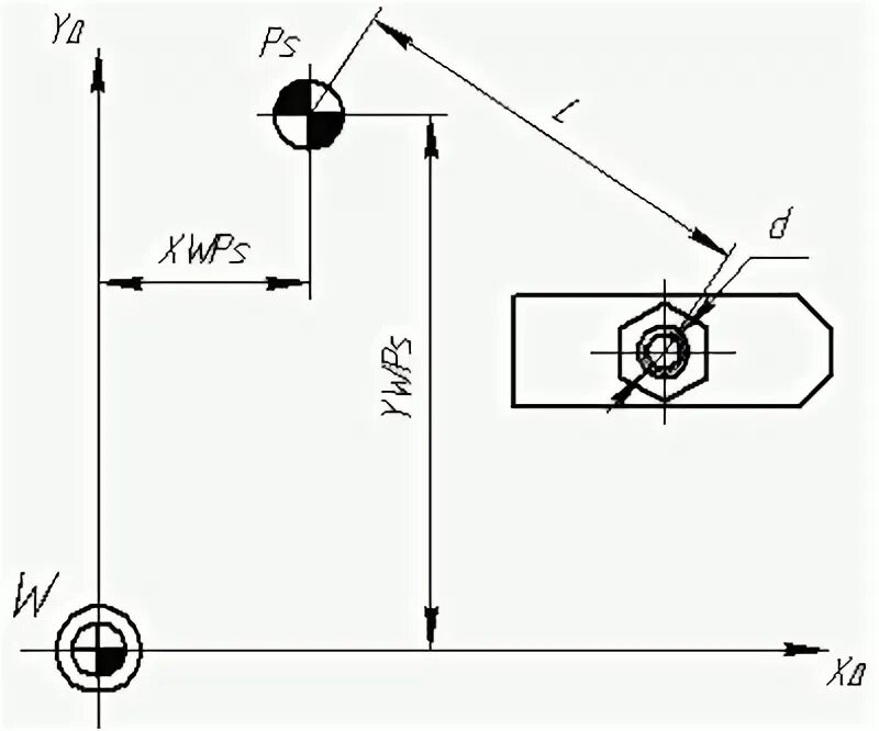 Базовые точки станка с чпу. Схема нулевых точек станка. Нулевые точки станков с чпу. Корректор на радиус токарном станке с чпу. Исходная точка программы.