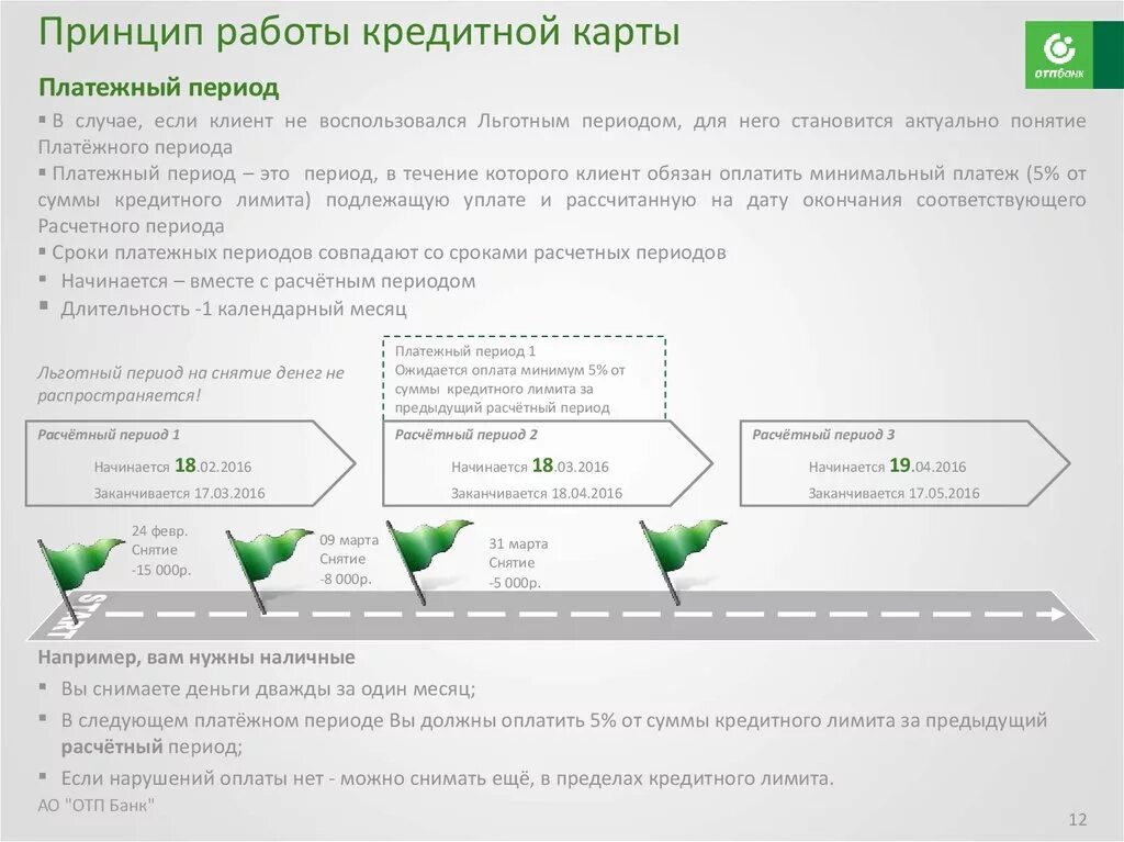 Схема льготного периода по кредитной карте. Принцип работы кредитной карты. Что такое льготный период по кредитной карте. Льготный период кредитной карты Сбербанка.