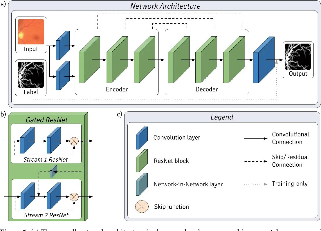 Batch normalization. Layer normalization. Batch normalization Architecture. Batch Norm layer. Batch normalization слой схема.