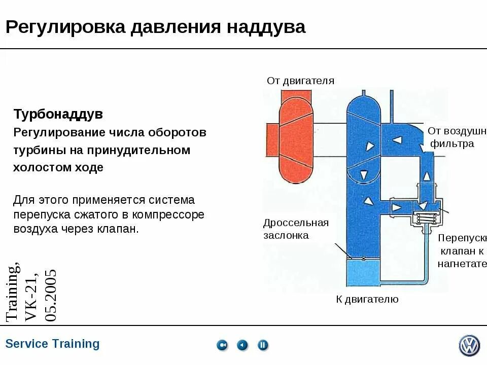 Регулировка наддува турбины. Регулирование давления наддува. система наддува двигателя. клапан регулировки давления наддува. клапана регулировки давления наддува турбины.