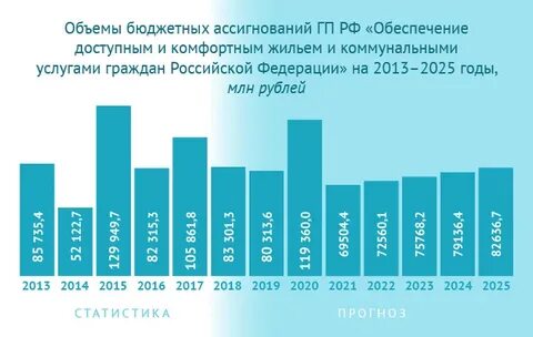 Погода в оренбурге в 2023 году