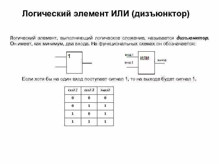 Логические элементы информатика 10 класс. Логический элемент дизъюнктор. Логический элемент 1 с двумя входами. Схема на логических элементах Информатика. Дизъюнктор схема Информатика.